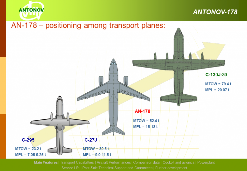 Placement de l'An-178 sur le marché, selon Antonov.