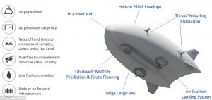 Infographie du LMH-1, Crédits: Lockheed Martin