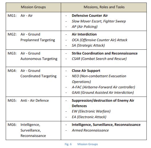 Mission Groups