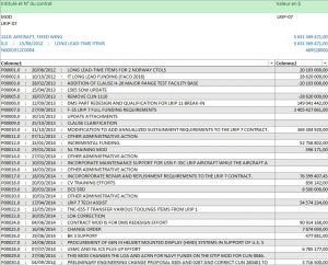 Tableau XL Cost F35 - 1