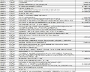 Tableau XL Cost F35 - 2