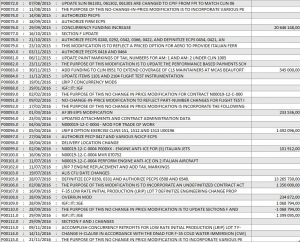 Tableau XL Cost F35 - 3