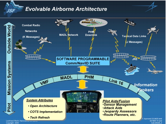 diapo f-35 article mars 2017