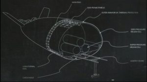 Projet Calcifer lors de la conférence TED en Février 2016, Crédit : Google X