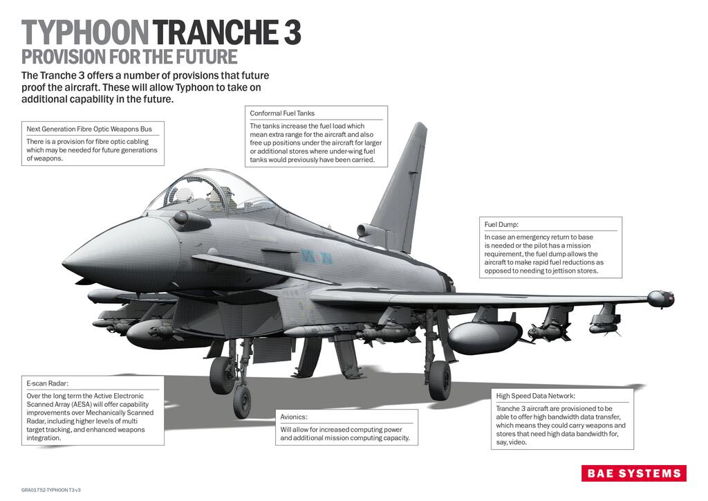 Le Typhoon tranche 3 a volé (le 4 décembre)!