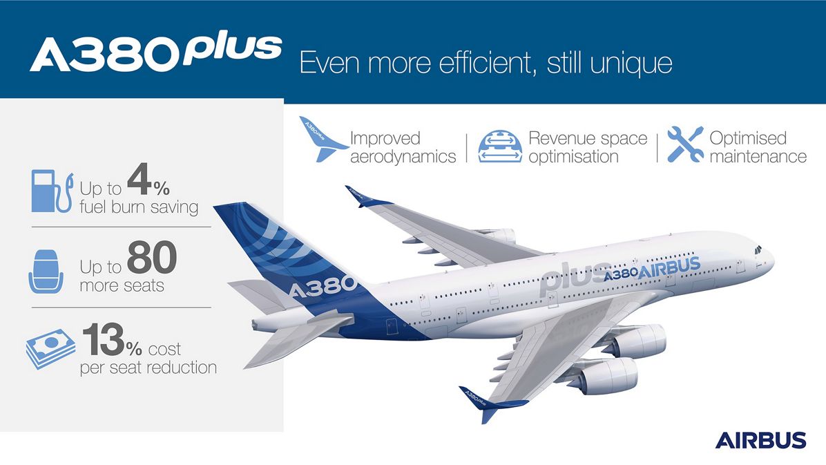 Airbus annonce l'A380plus - Le Portail des Passionnés d'Aviation
