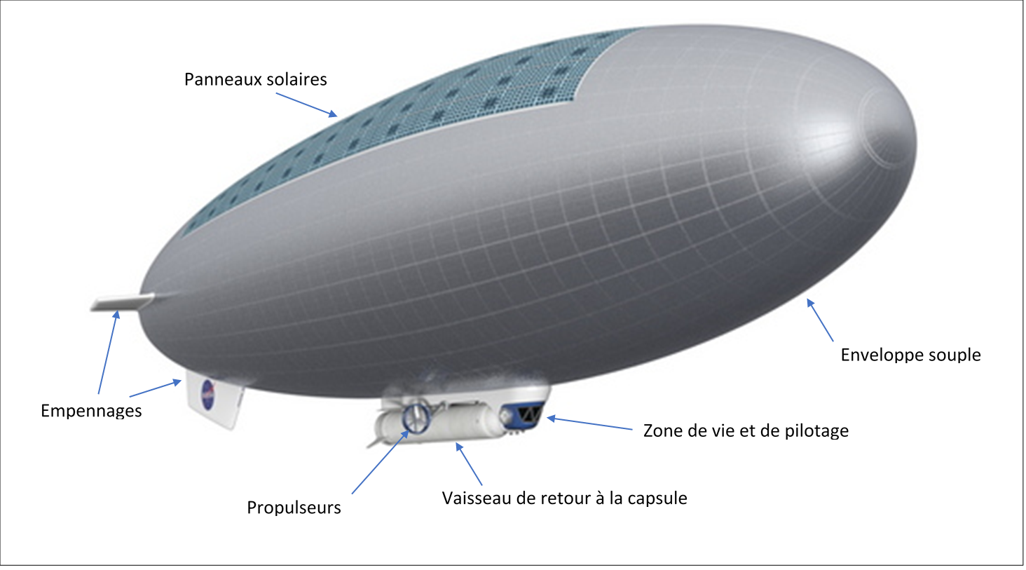 Quand la NASA rêve d'envoyer un dirigeable sur Vénus. - Le Portail des