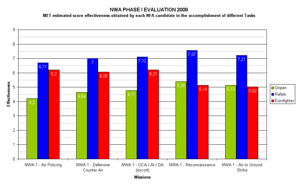 Rapport evaluation suisse